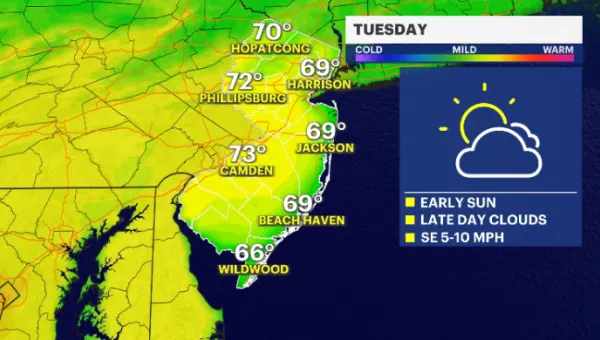 Temperatures warm to 70 today; tracking Thursday storms