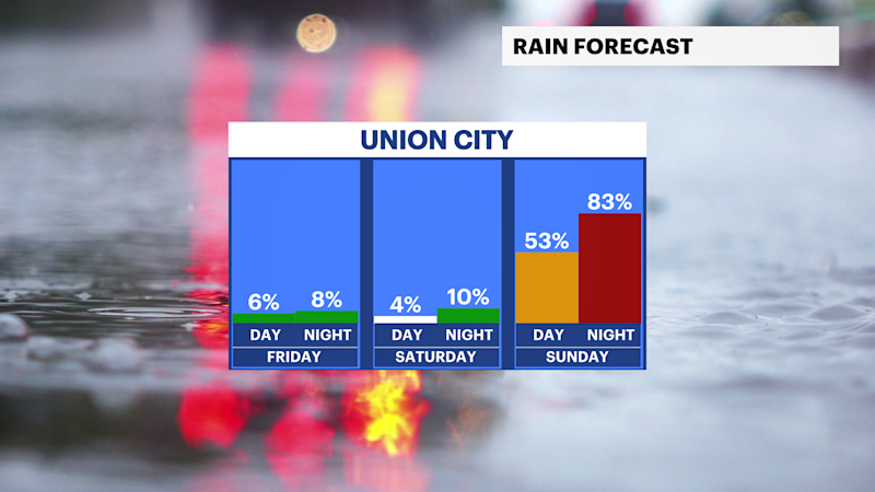 Story image: A comfortable weekend start, with a wet finish