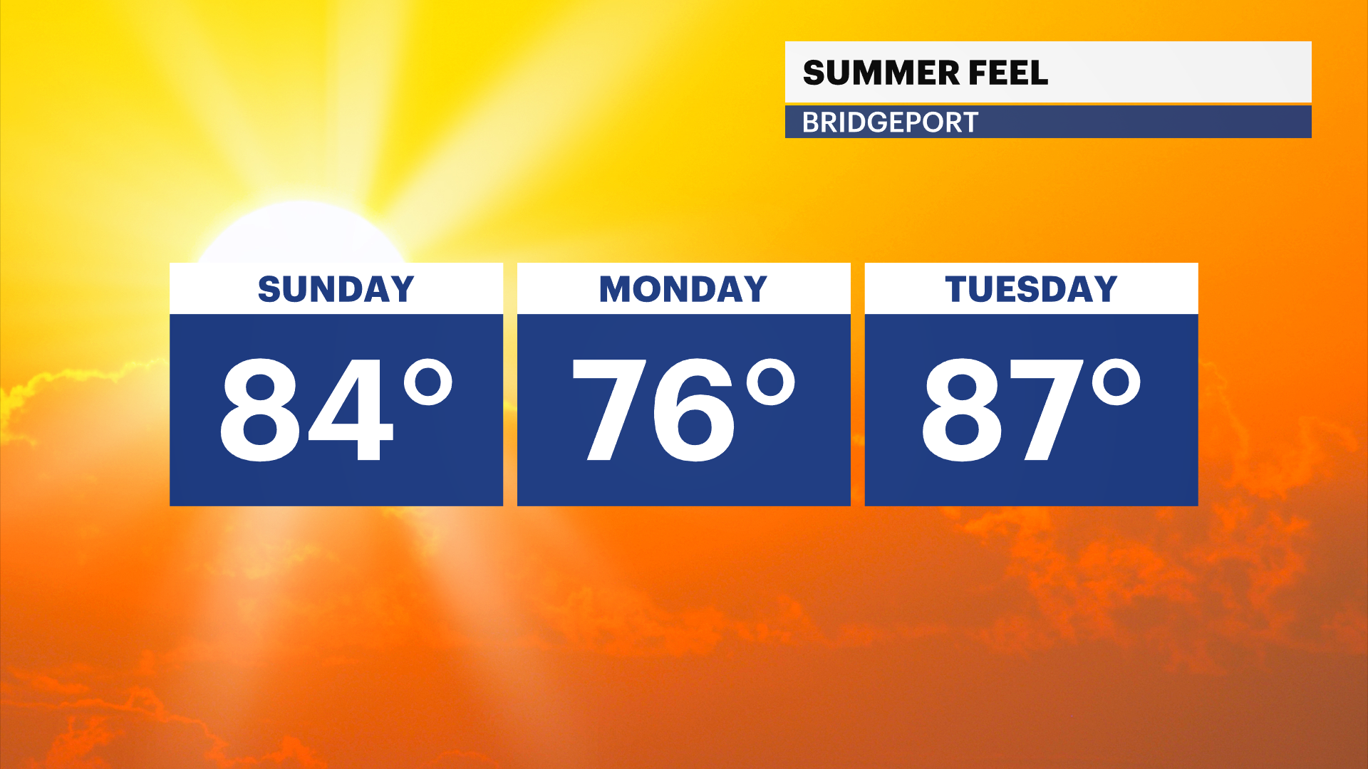 H Temps 3 Day