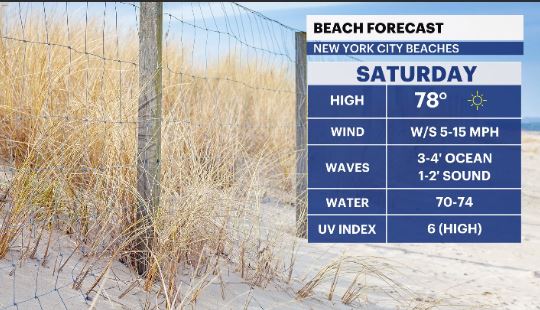 beach forecast nyc.JPG