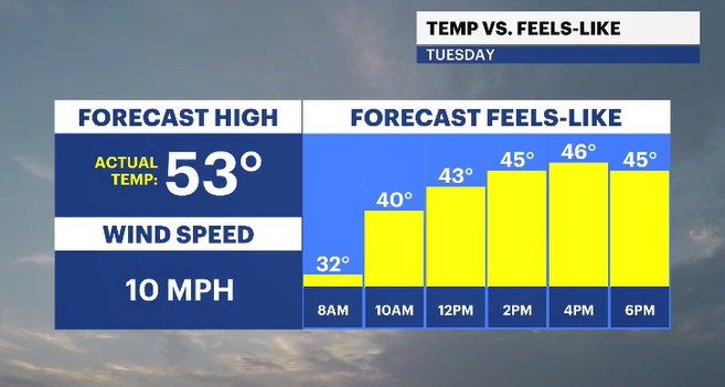 temp vs feels like HV.JPG