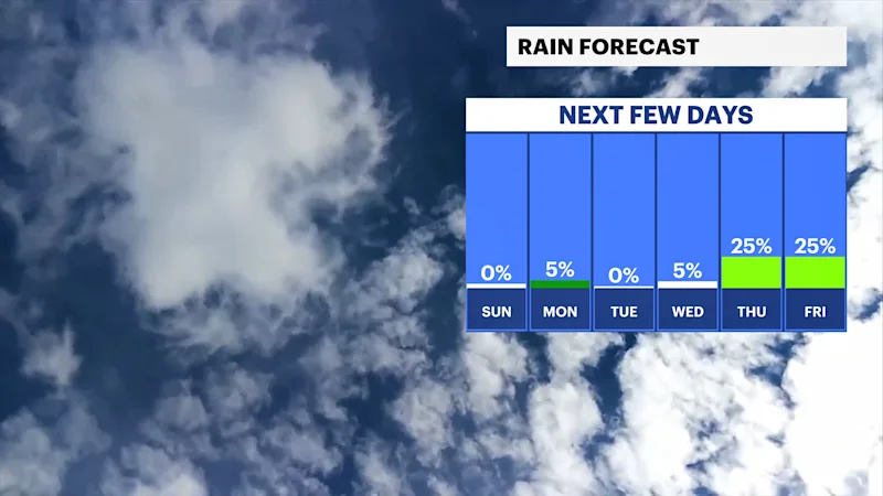 RAIN FORECAST.png