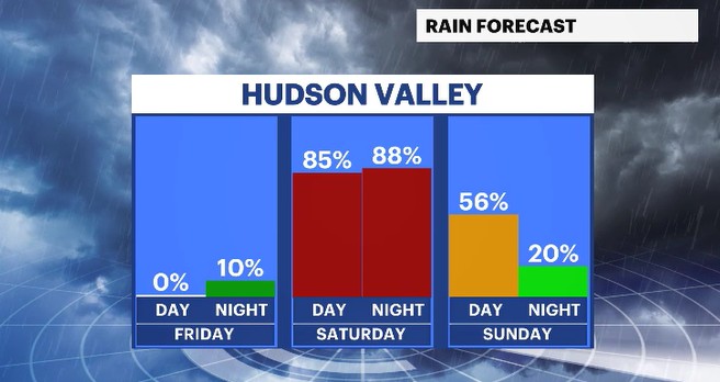 daypart rain chances HV.JPG