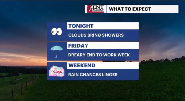 WCHV Thu 05092024 headlines.JPG