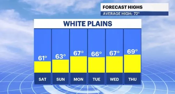 high temp trend hv.JPG