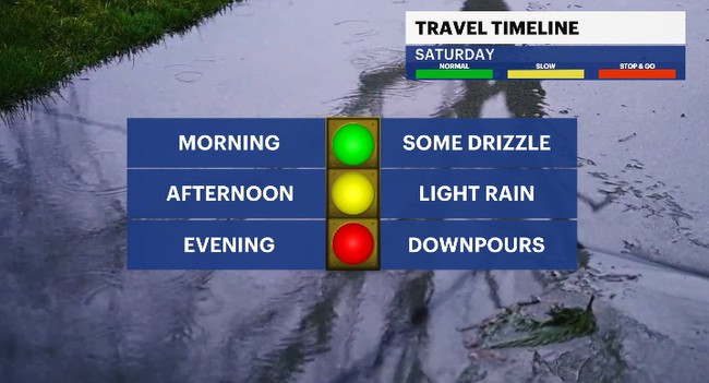 weather timeline HV.JPG