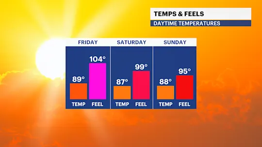 FB Temp Feel PM