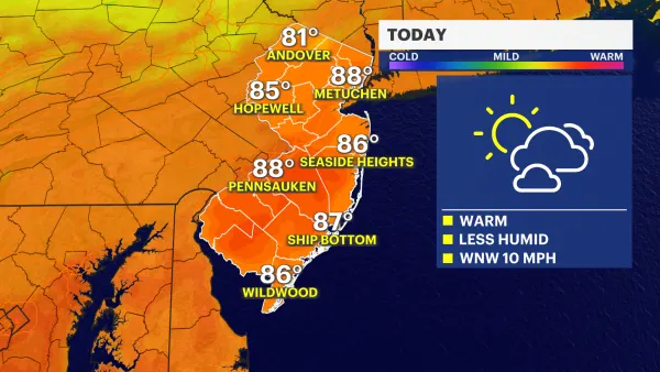 Sunshine returns with less humidity in New Jersey; tracking weekend showers