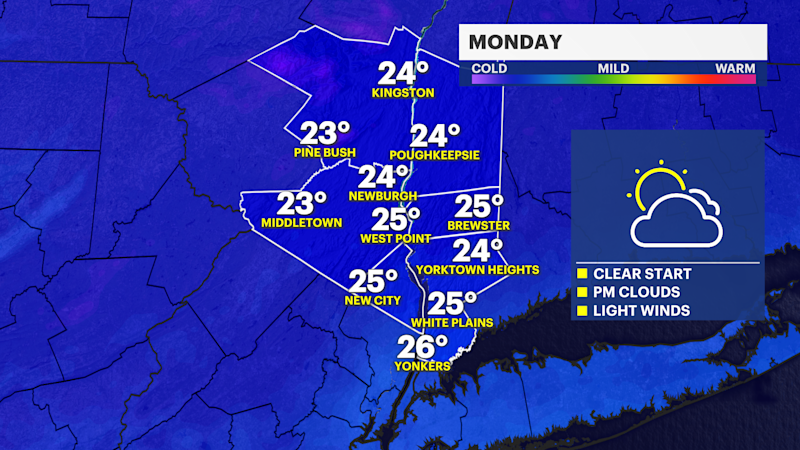 Story image: BITTER BLAST: Frigid temperatures for Monday; tracking overnight snow showers for the Hudson Valley