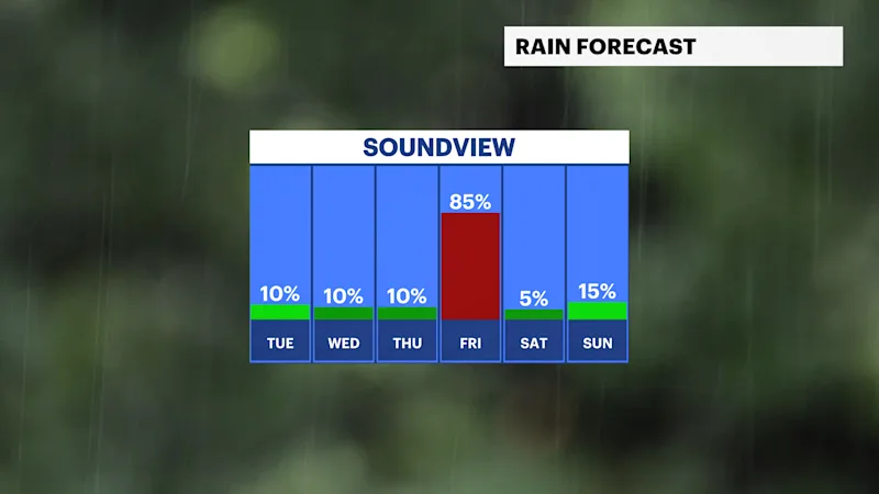 BXFB_Rain_Day.png
