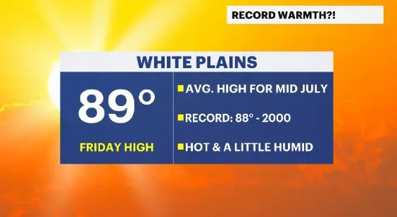 record high HV.JPG