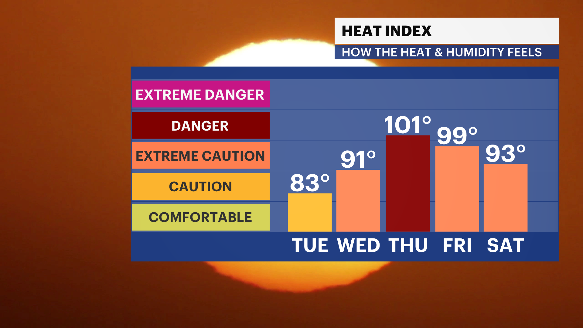 FB_HeatIndex_iCast_2 - LI.png - LI.png