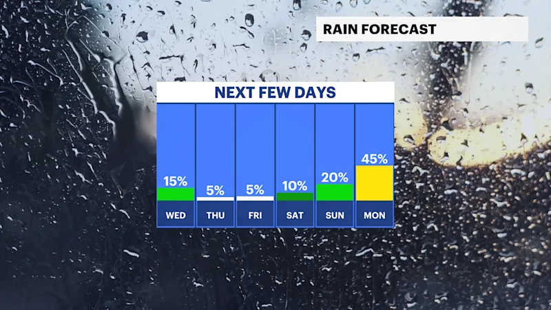 FB_Rain_Day.png