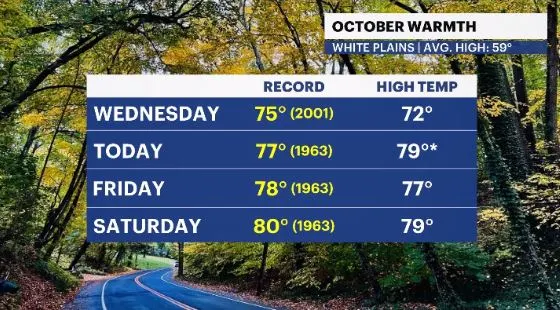 record highs - potential hv.JPG