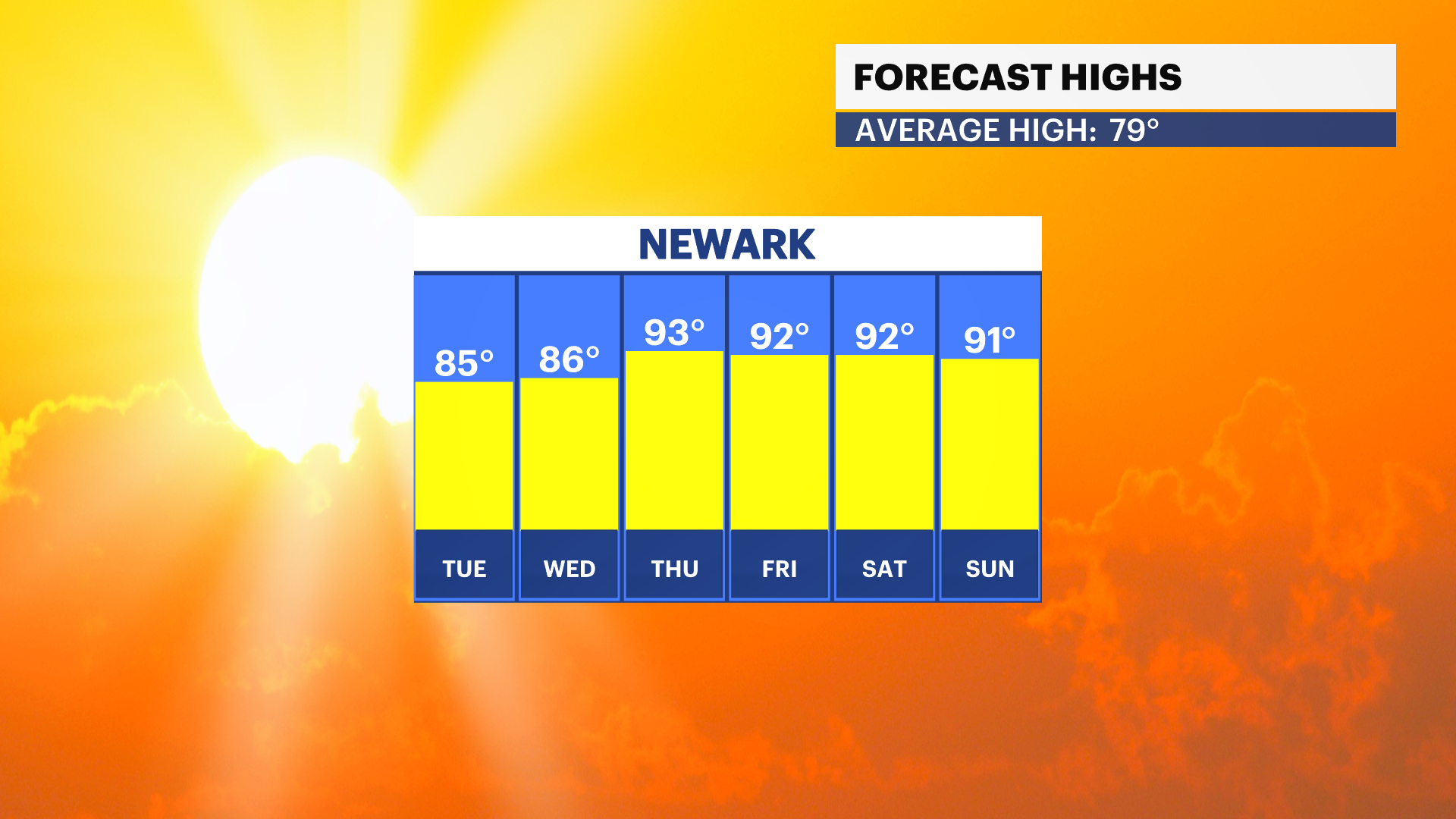 LD HIGH TEMPS