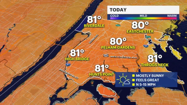 Mostly sunny weekend weather and low humidity in the Bronx 
