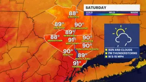 STORM WATCH: Extreme heat continues for the Hudson Valley with scattered storms throughout the weekend