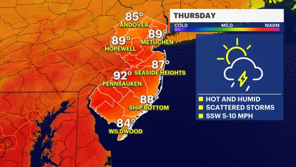 HOLIDAY FORECAST: Hot and humid, chance for possible showers for Fourth of July in New Jersey
