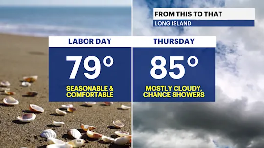 Long Island Weather Outlook