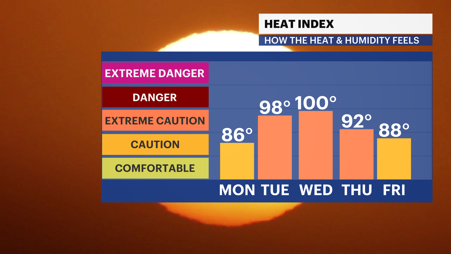 FB_HeatIndex_iCast_2.png HV (3).png