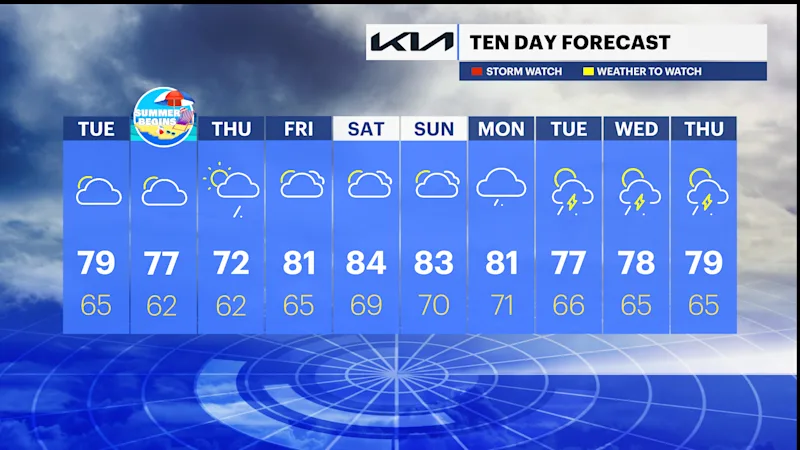 TEN_DAY_NJ.061923.png