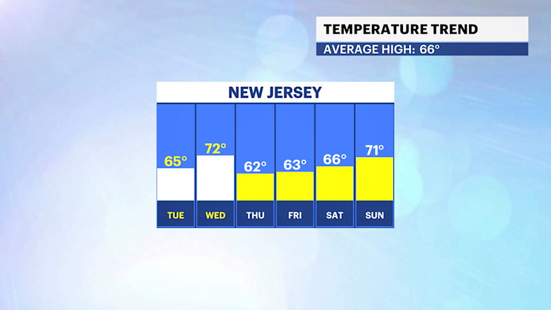 Story image: Autumn temperatures and sunshine last into the weekend