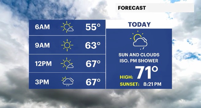 planner and high today HV