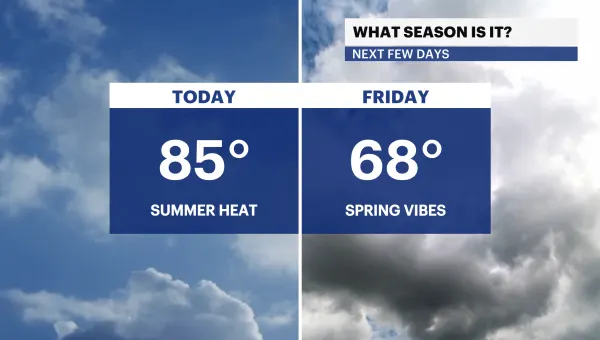 Temperatures cool off heading into the weekend for NYC