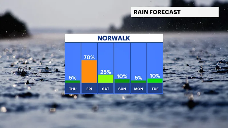 ST_FB_Rain_Day.png