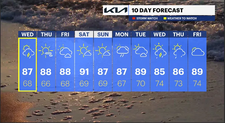 NJ 10 Day.PNG