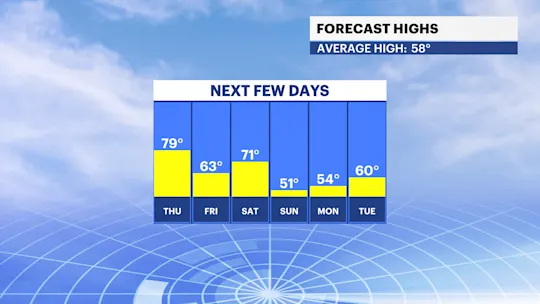 HV HIGHS