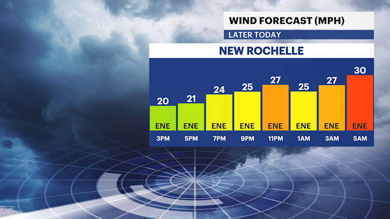 Story image: STORM WATCH: Rain, wind, coastal flooding to hit the Hudson Valley