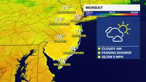 Cloudy with passing showers for Monday in New Jersey