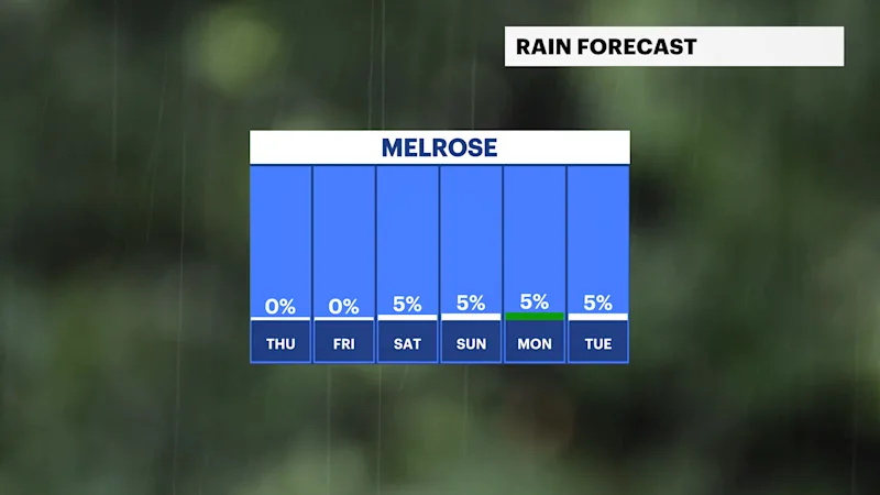 BXFB_Rain_Day (1).png