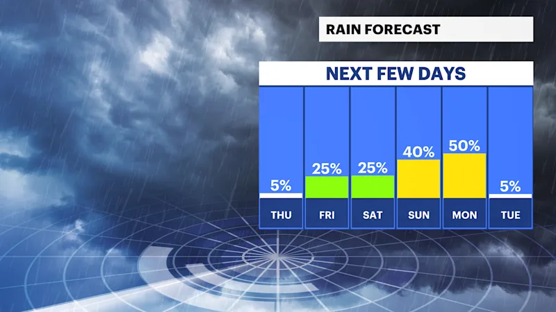 FB_Rain_Day.png