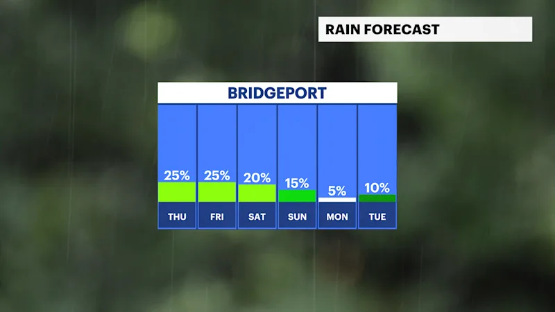 FB_Rain_Day.png