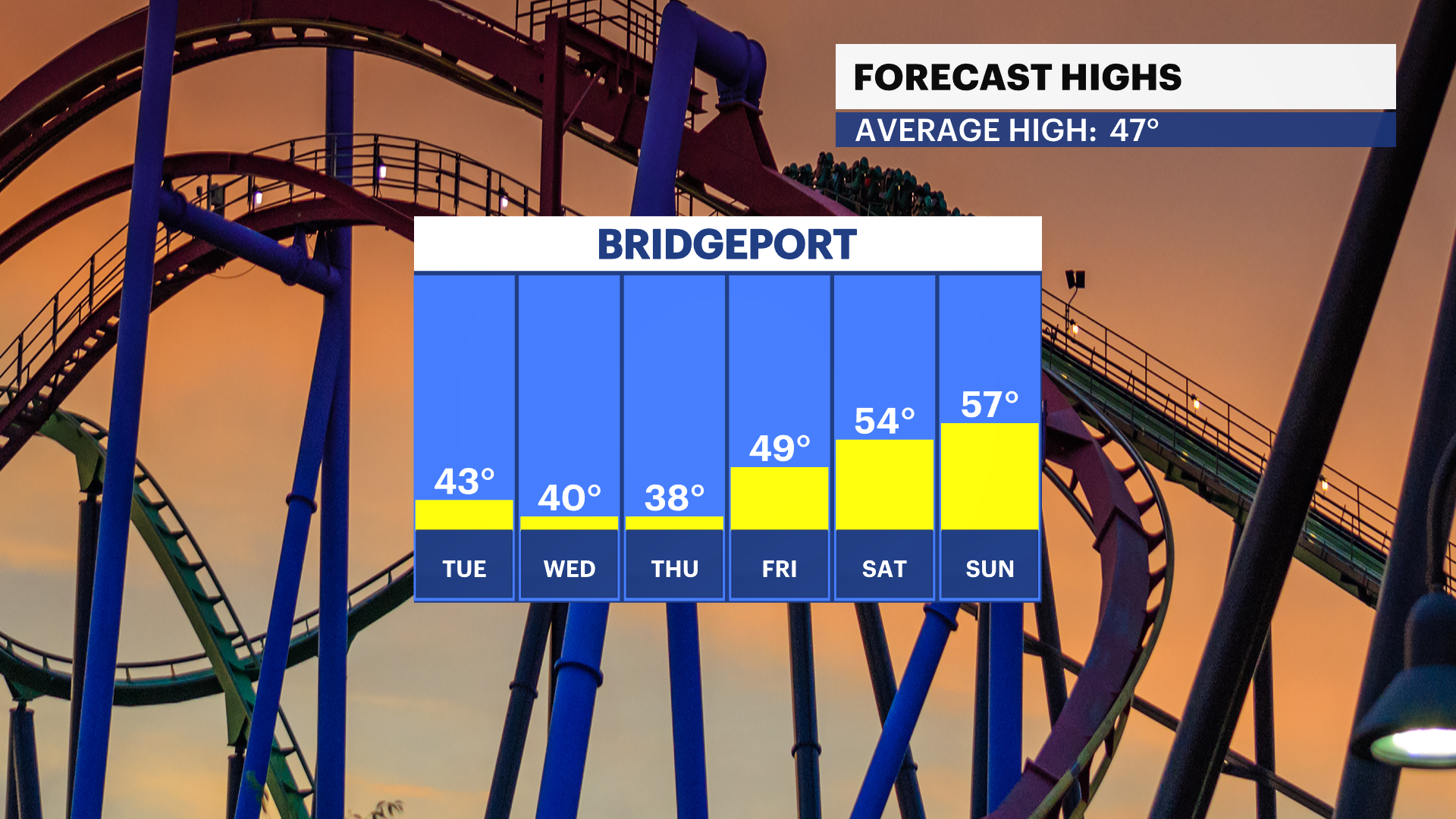 FBP_Temp_High.png