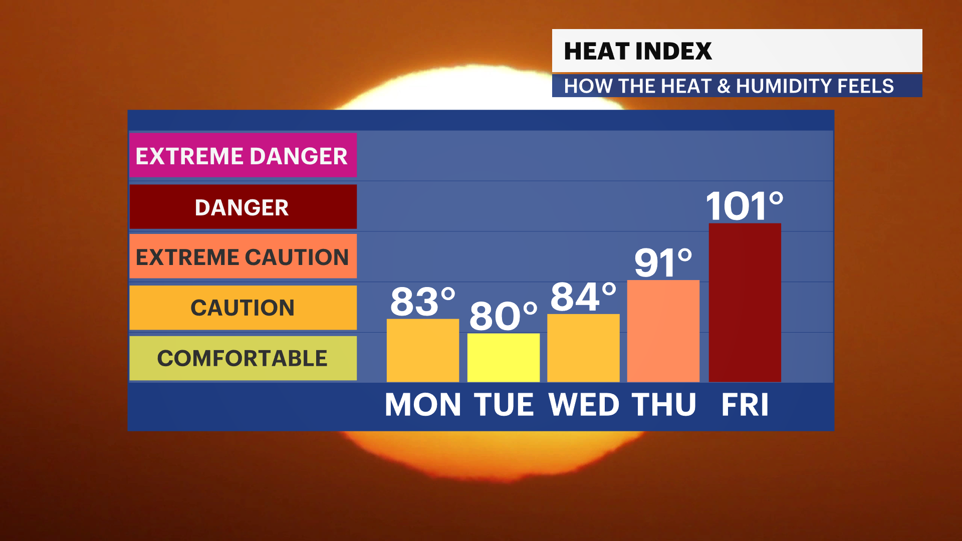 WCHV Sun 07202025_Daily HeatIndex.png