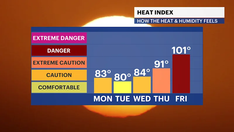 WCHV Sun 07202025_Daily HeatIndex.png
