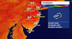 HEAT ALERT: Heat advisory in effect for New Jersey with extreme highs expected all week
