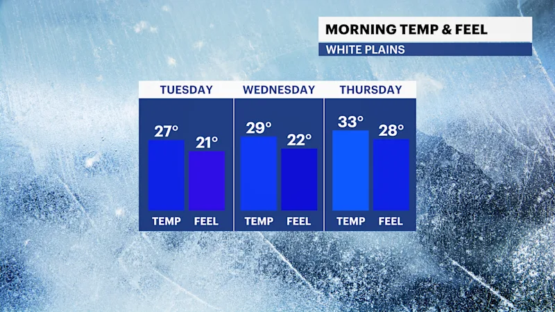 WCHV Tue 01022024 Temp_Feel_AM Trend.png