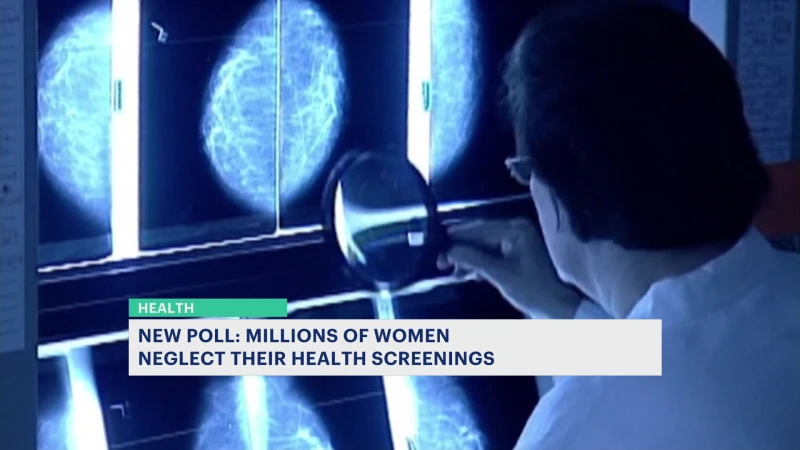 Story image: Poll: More than 40% of women skip or delay medical screenings and appointments