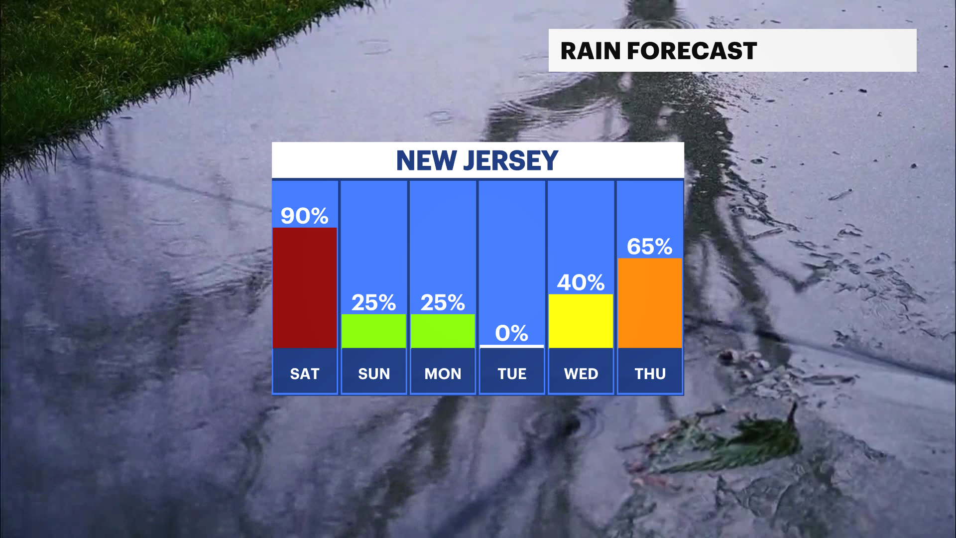 NJ Sat 05092026 Daily Rain Trend.png
