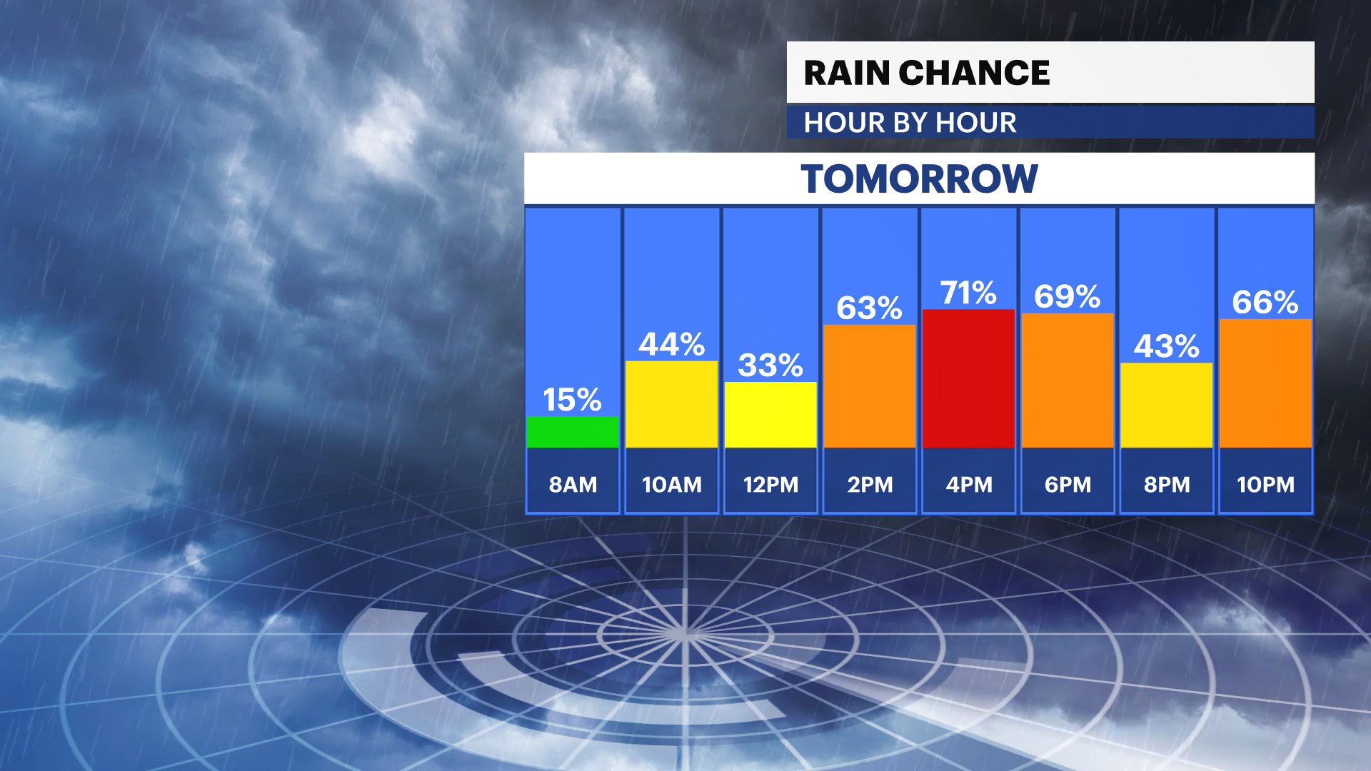 rain tomorrow.png