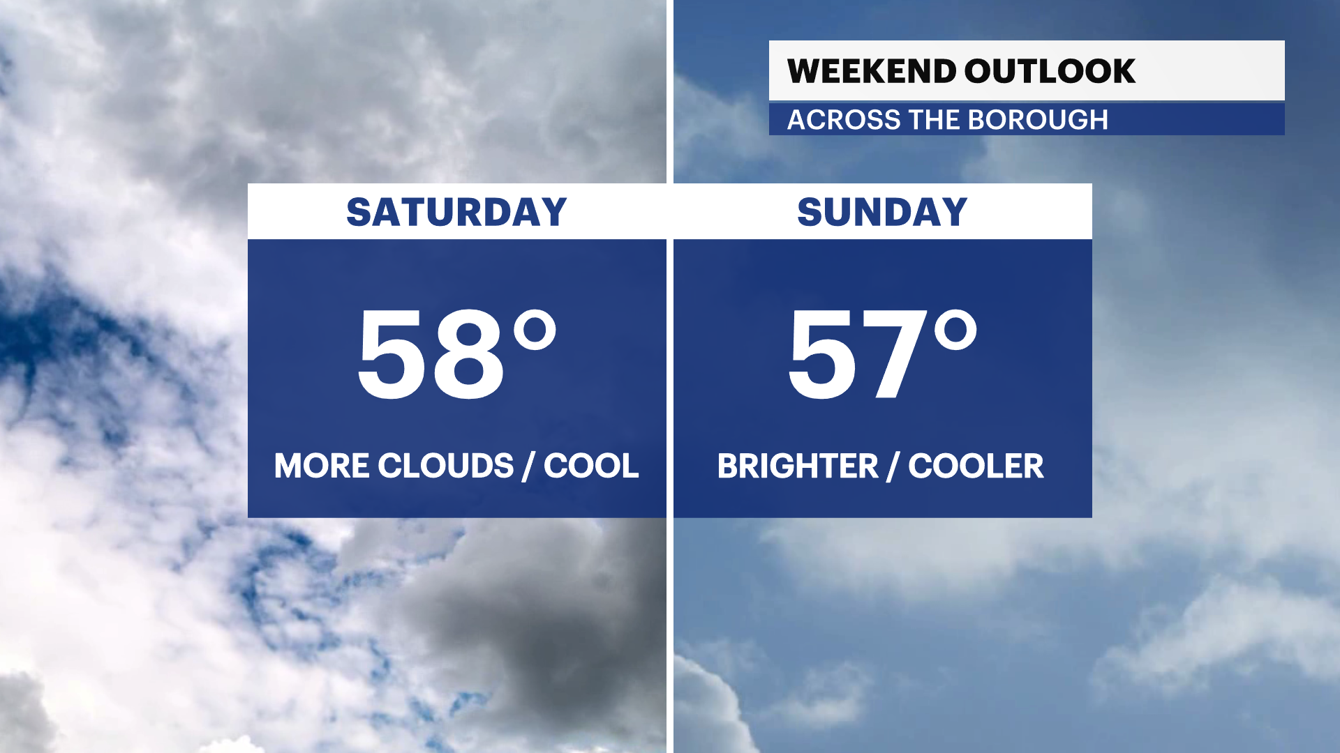 Sunny, cooler and breezy conditions heading into the weekend for The Bronx