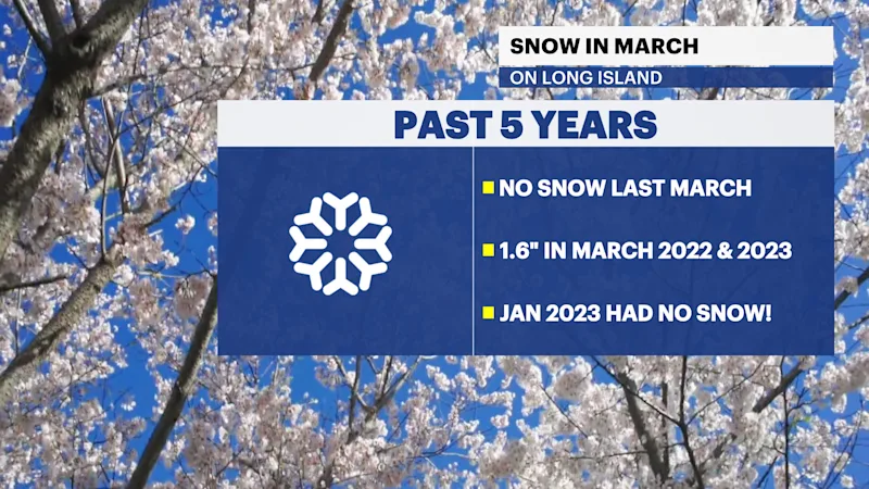past 5 march.png