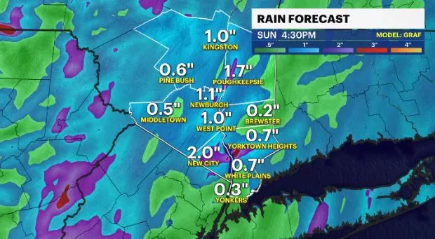 rain forecast.JPG