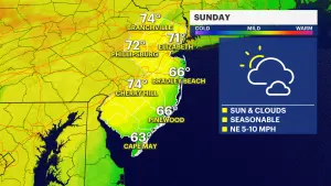 Mild and dry Sunday in New Jersey