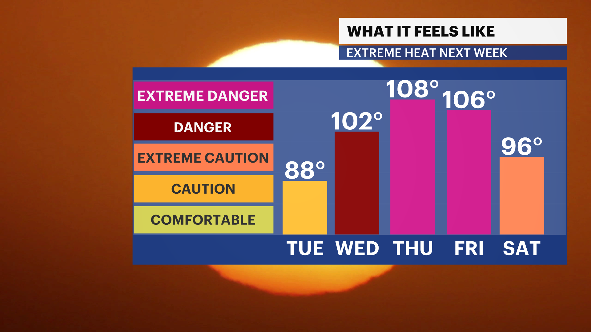 FB_HeatIndex_iCast_2.png