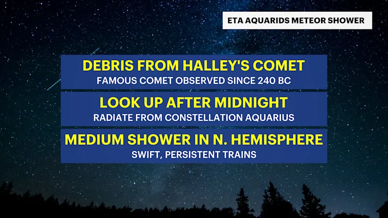 CX_Headlines_ETA AQUARIDS.png